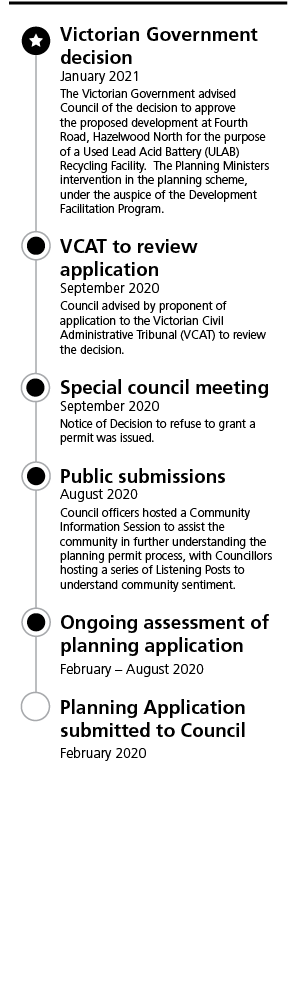 Used Lead Acid Battery Recycling Plant Project Planning Timeline