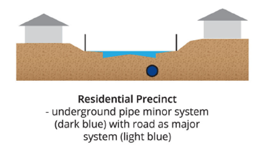 Stormwater Drainage Community Information Sessions Latrobe City Council