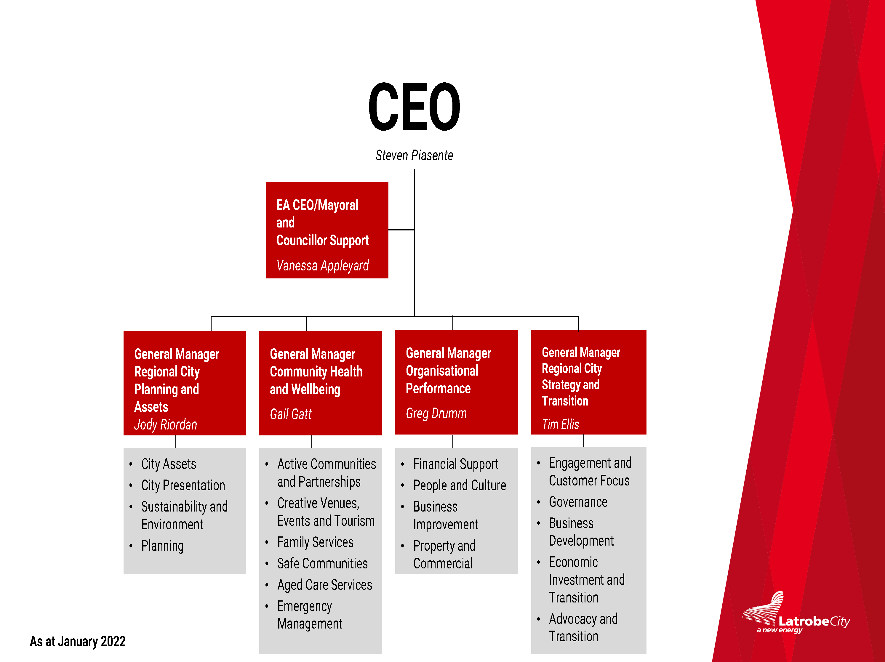 Lcc Structure Chart Organisation Structure | Latrobe City Council