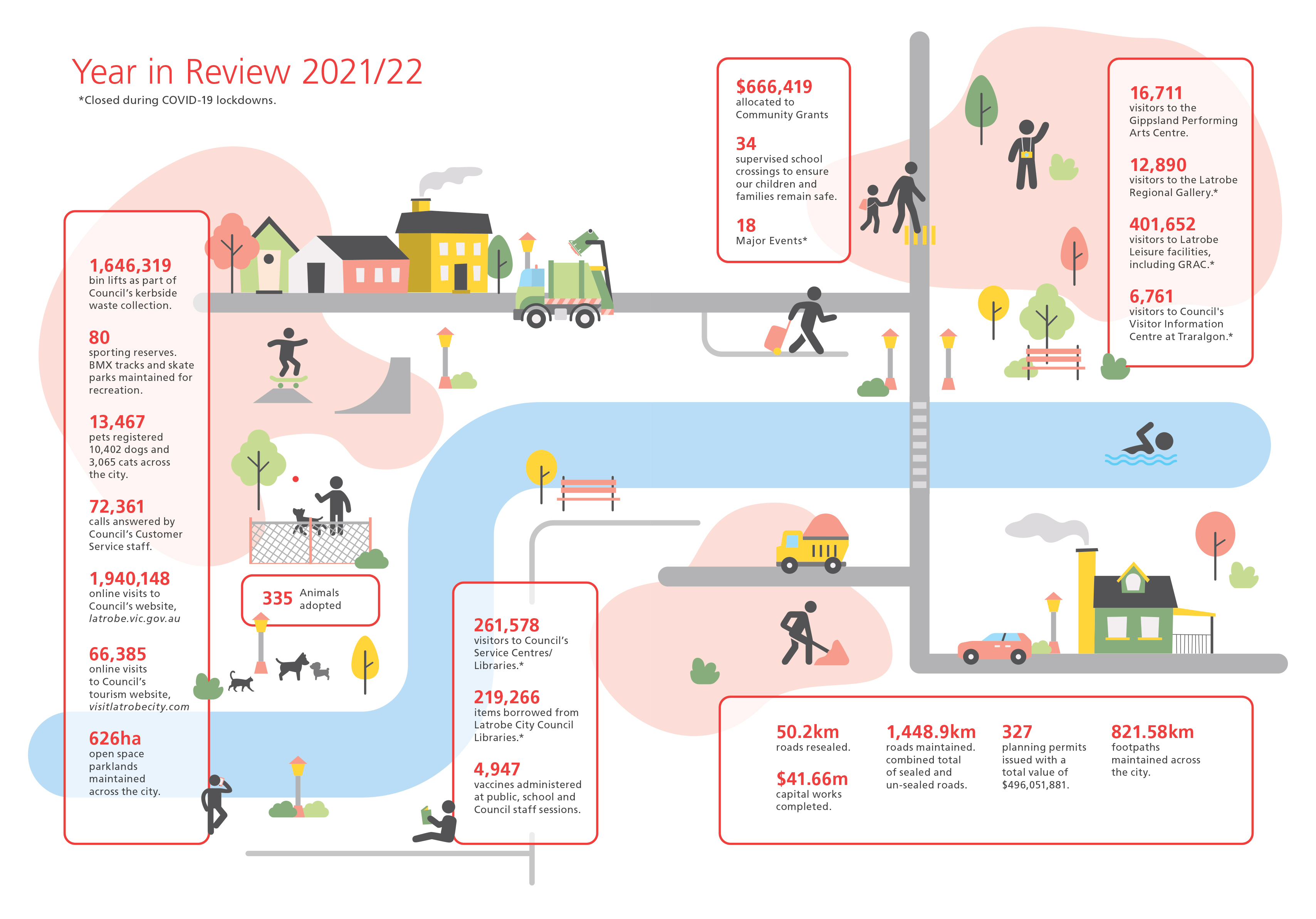 Year-in-Review-2021-22