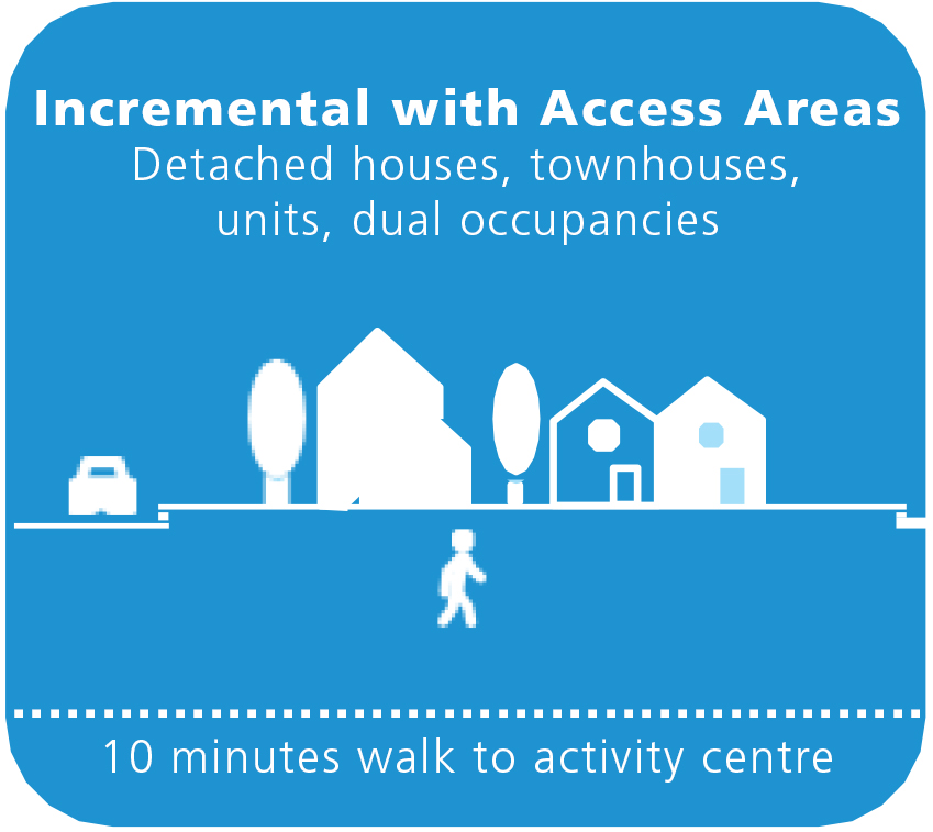 Incremental change with access areas