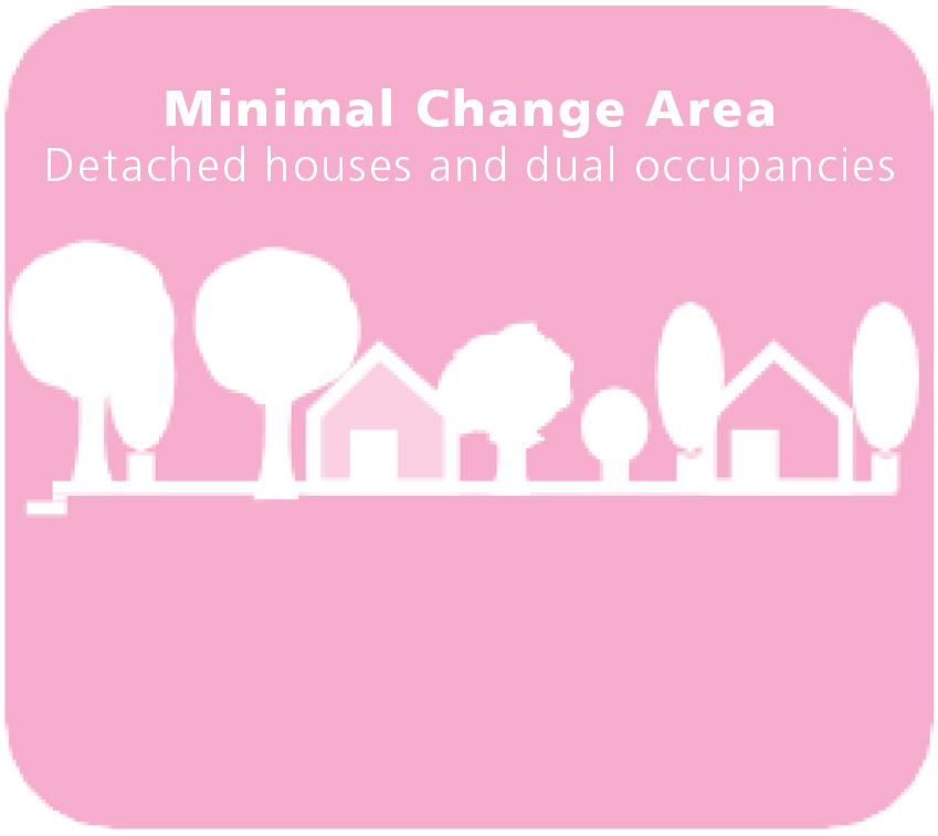 Minimal change area