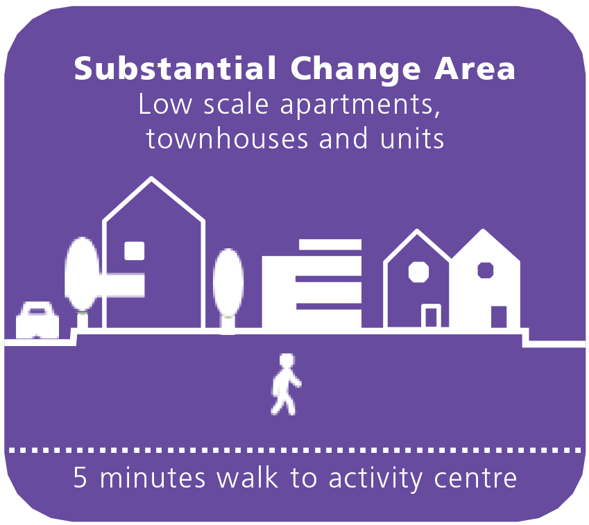Substantial Change Area
